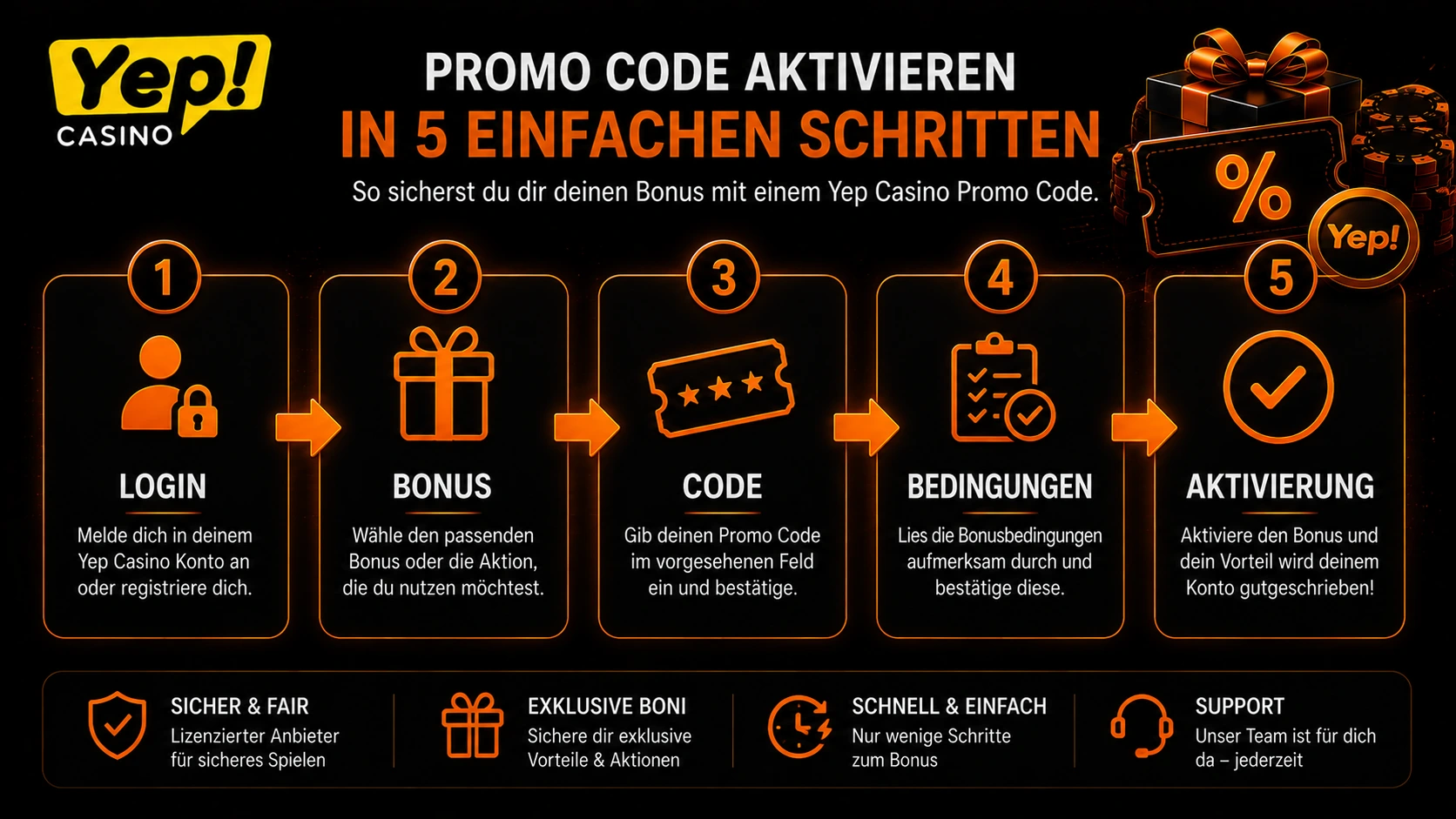 Schritte zur Aktivierung eines Yep Casino Promo Codes