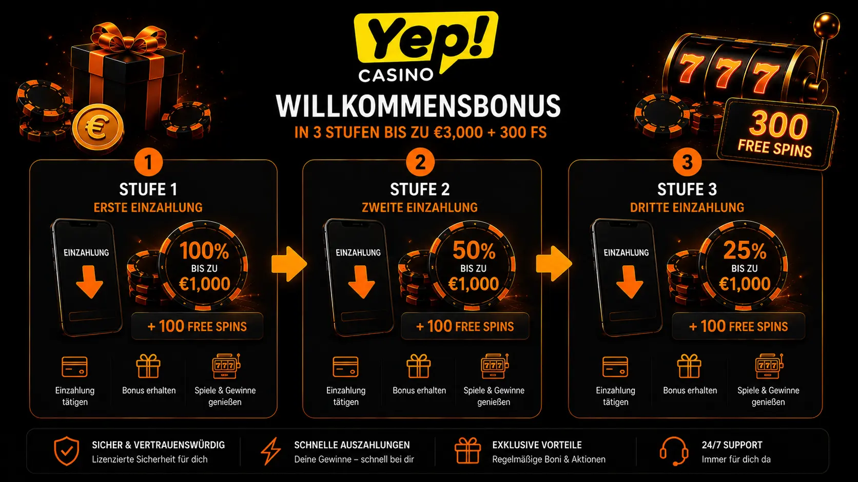 Drei Stufen des Yep Casino Willkommensbonus