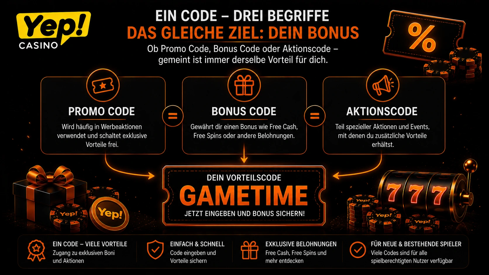 Unterschied zwischen Yep Casino Promo Code Bonus Code und Aktionscode