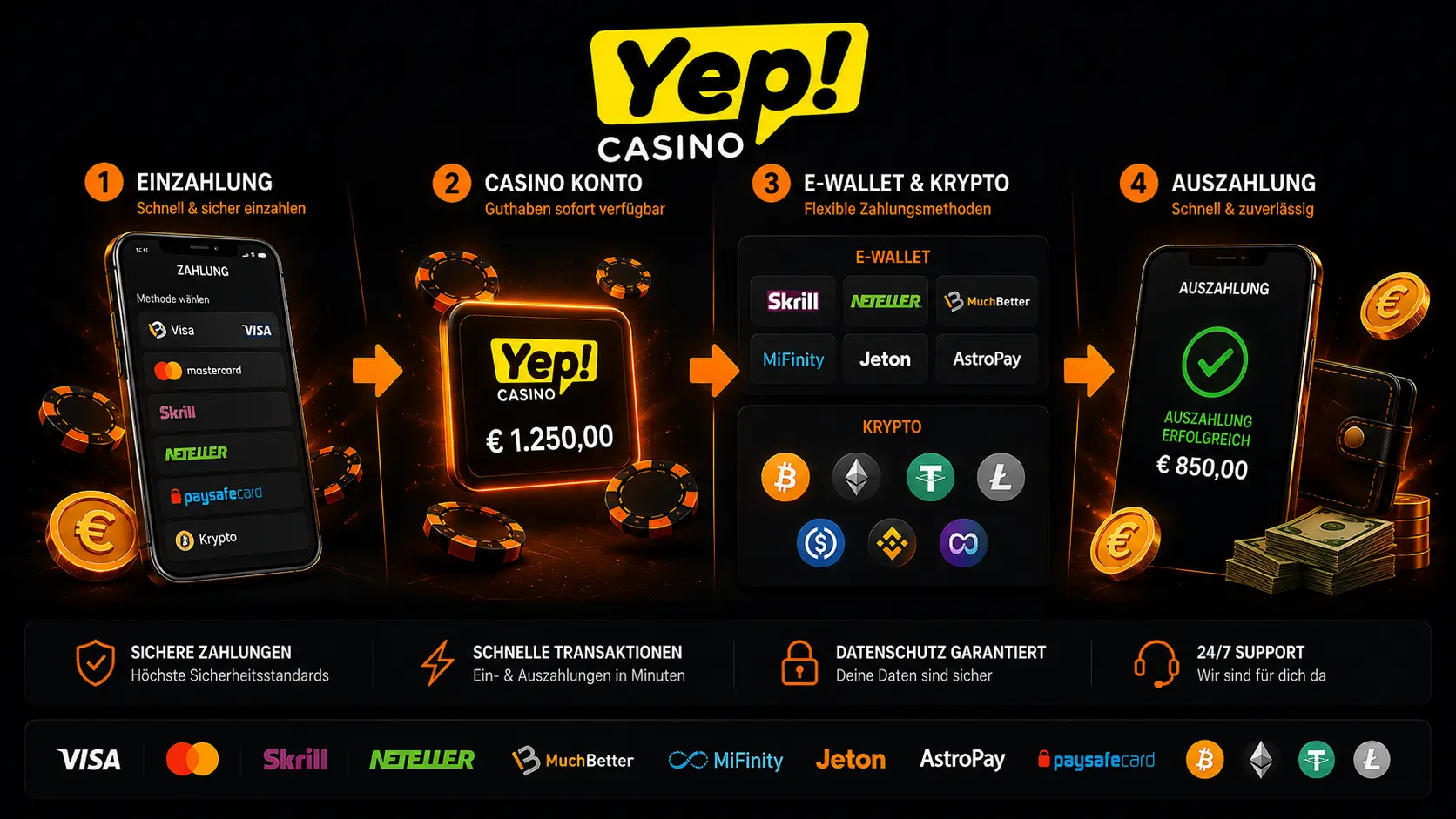 Yep Casino Einzahlung Auszahlung und Zahlungsmethoden